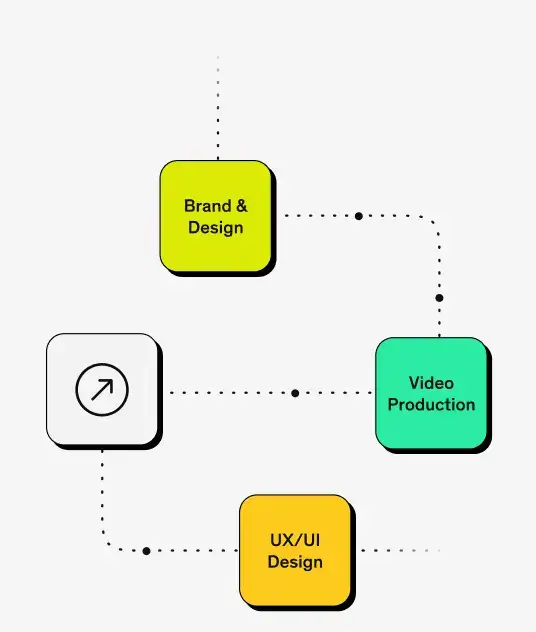 brand design