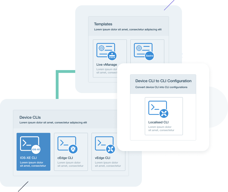 Lifecycle of project development
