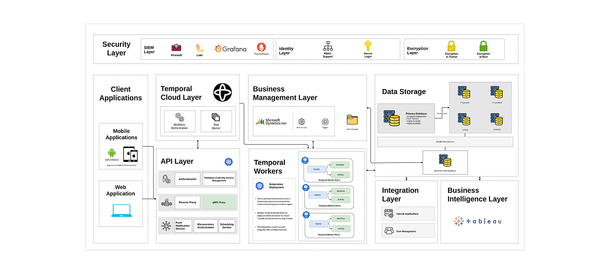 Whitepaper inside slide 2