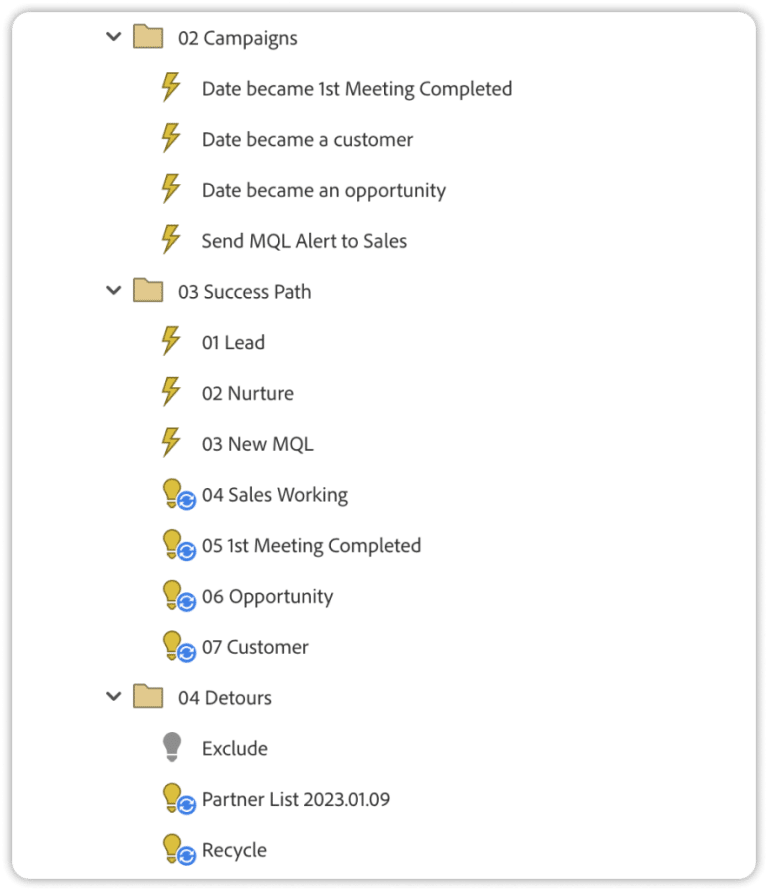 Implementing Marketo Revenue Cycle Model for 25 Conversion Boost