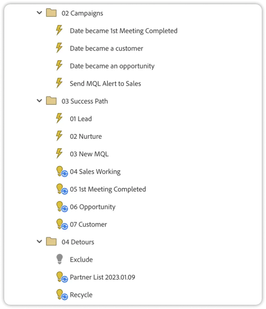 Marketo RCM
