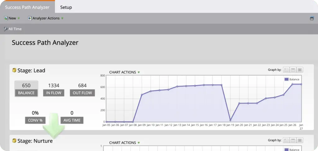 Marketo's Success Path Analyzer