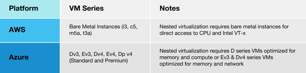 AWS vs Azure