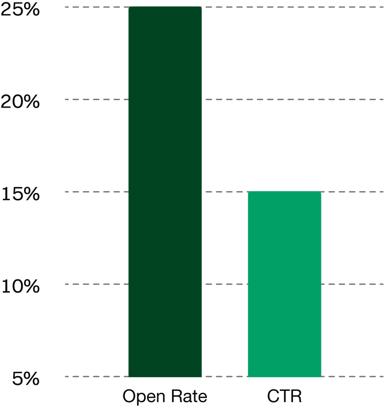 Case Study Image
