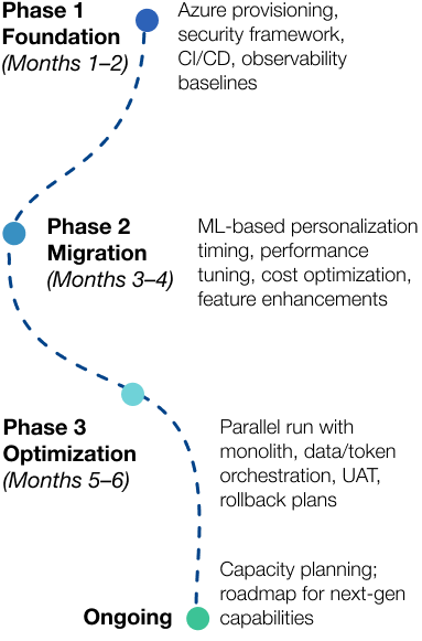 Mobile Image