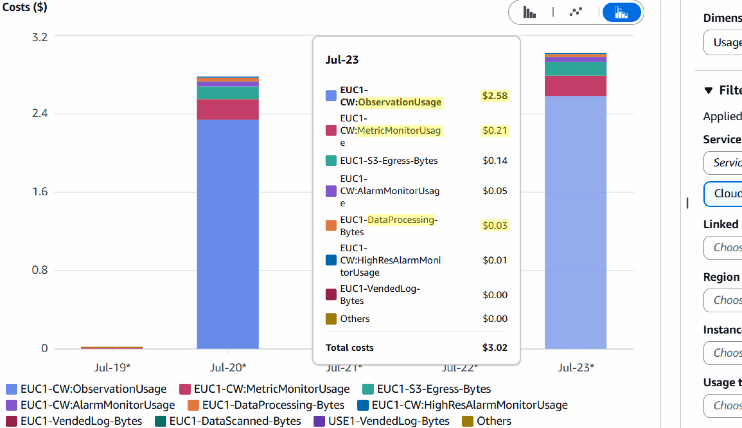 Evidence #1: A Fundamental Shift in Billing Architecture