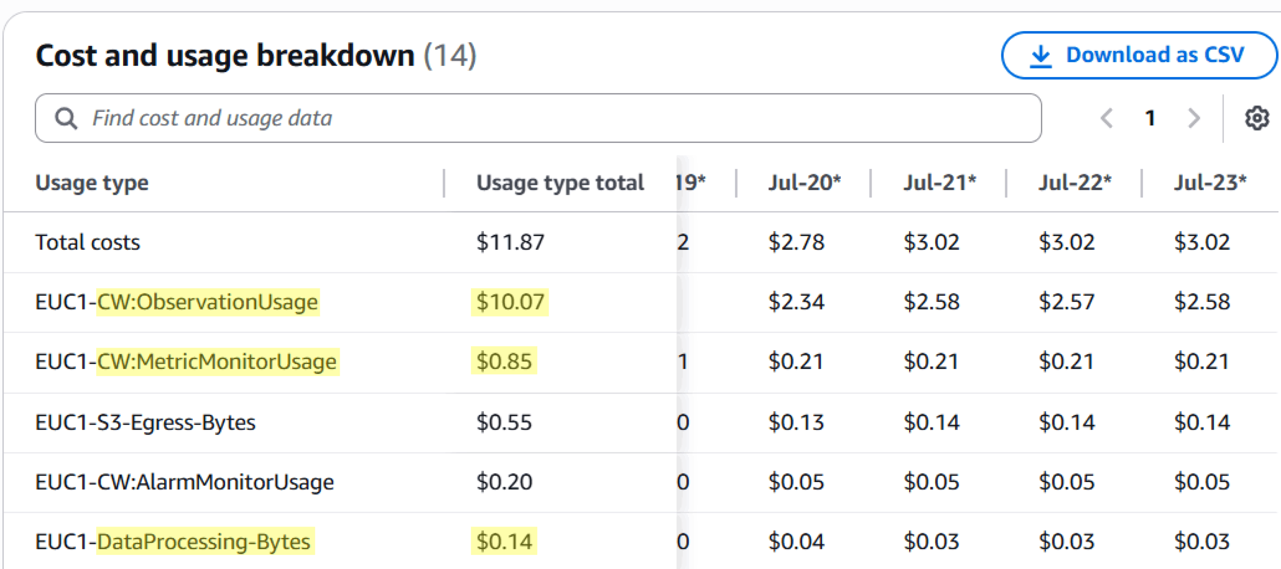Evidence #2: The "Smoking Gun" in Data Processing