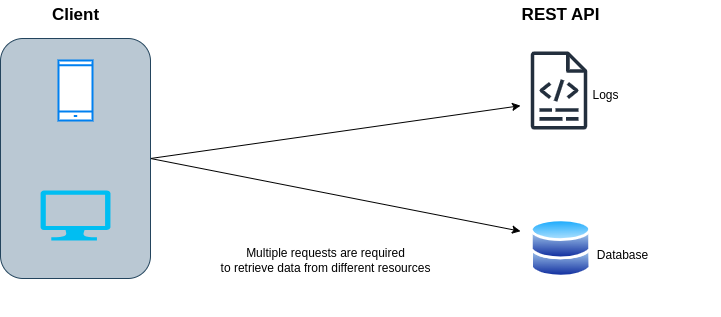GraphQL Advantages-1