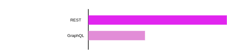 GraphQL Advantages-2