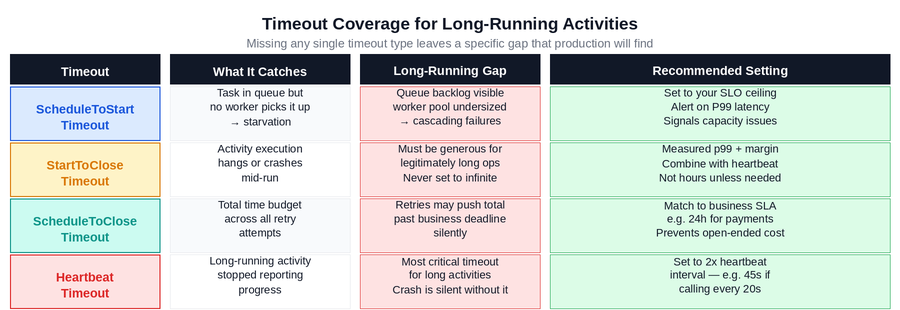 Long-Running Temporal Workflows in Production